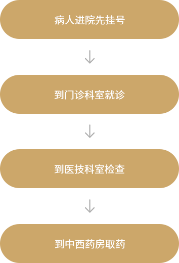 就医流程.png
