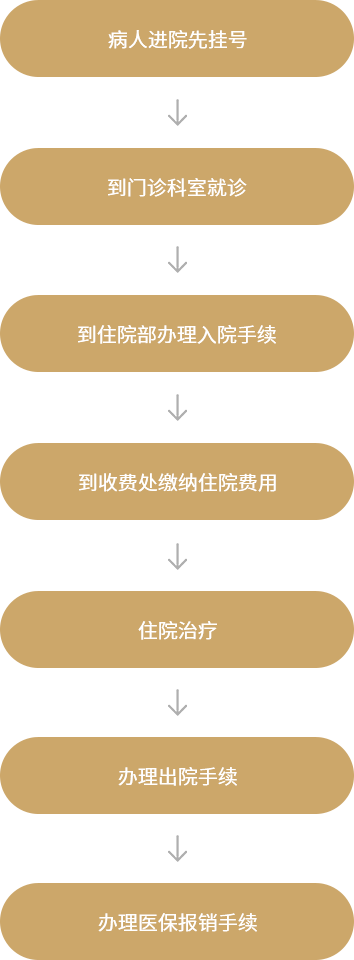 就医流程-1.png