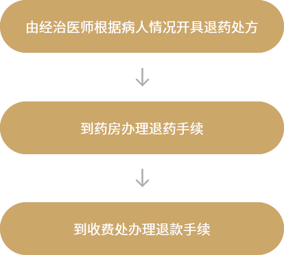 就医流程-2.png